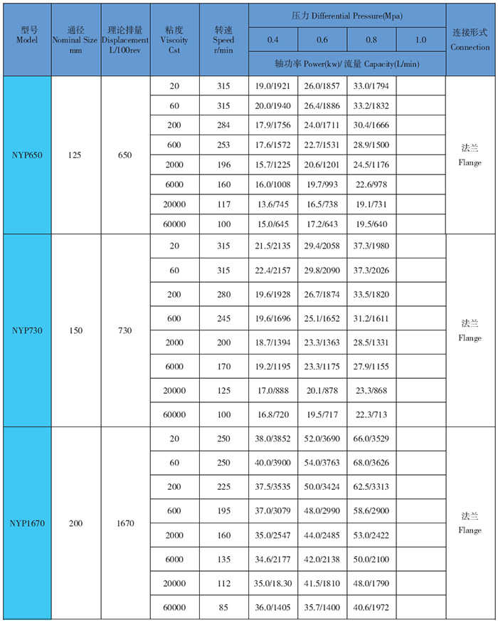 高粘度泵性能參數(shù)表3.jpg